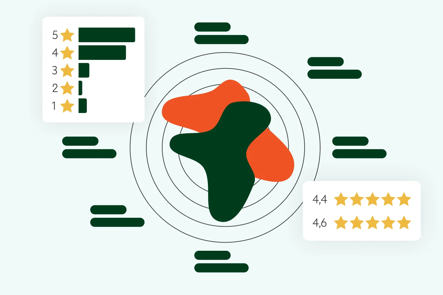 Illustration: Bewertungsmanagement mit Sterne-Ratings