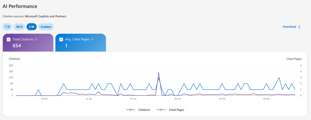 LLM Citations im AI-Performance-Report der Bing Webmaster Tools