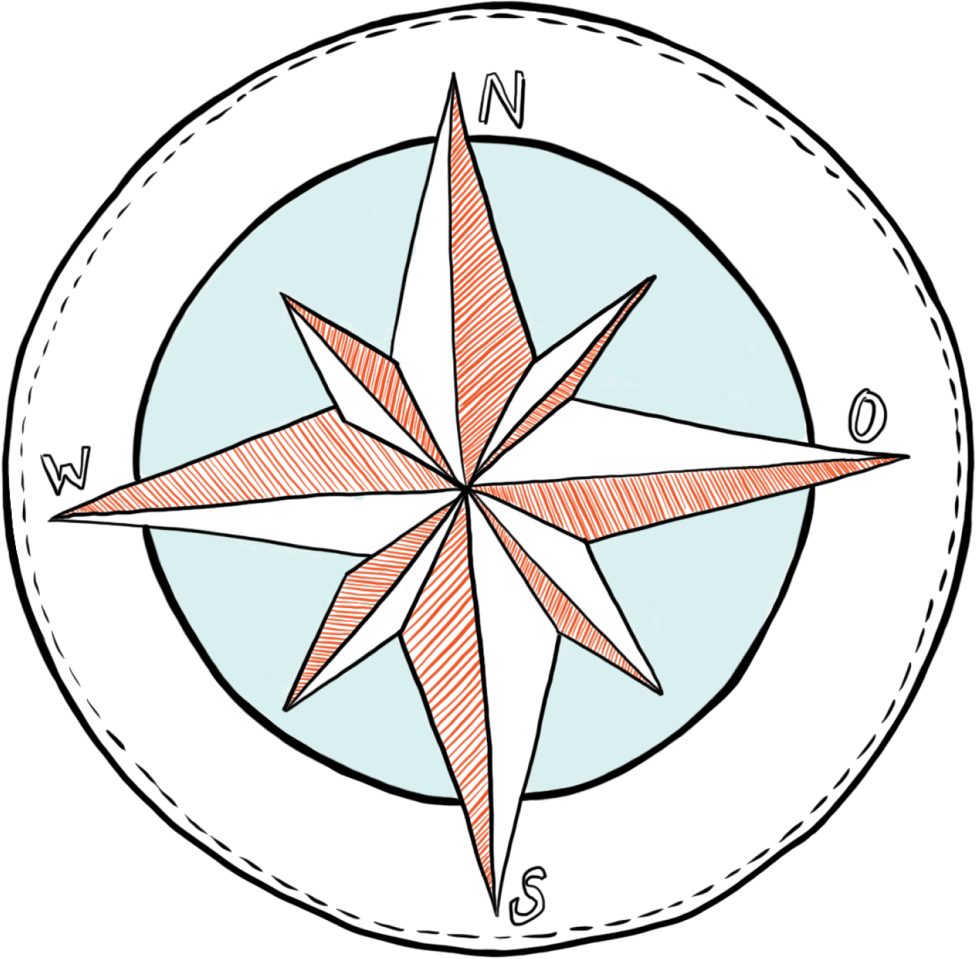 Illustration: Kompassrose