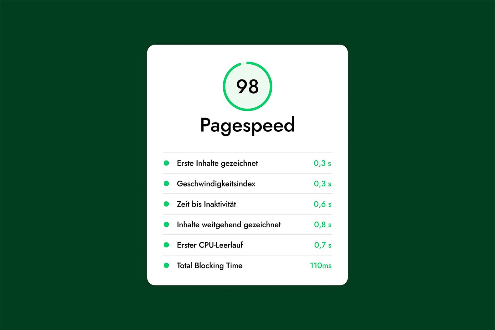 Bild: Speedtest für Websiten